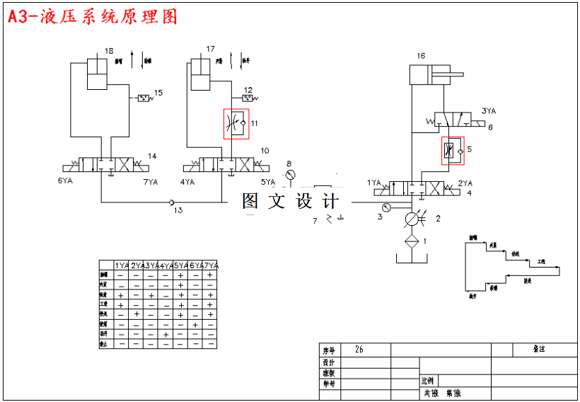 M4915-卧式半自动组合机床液压系统及其有关装置设计
