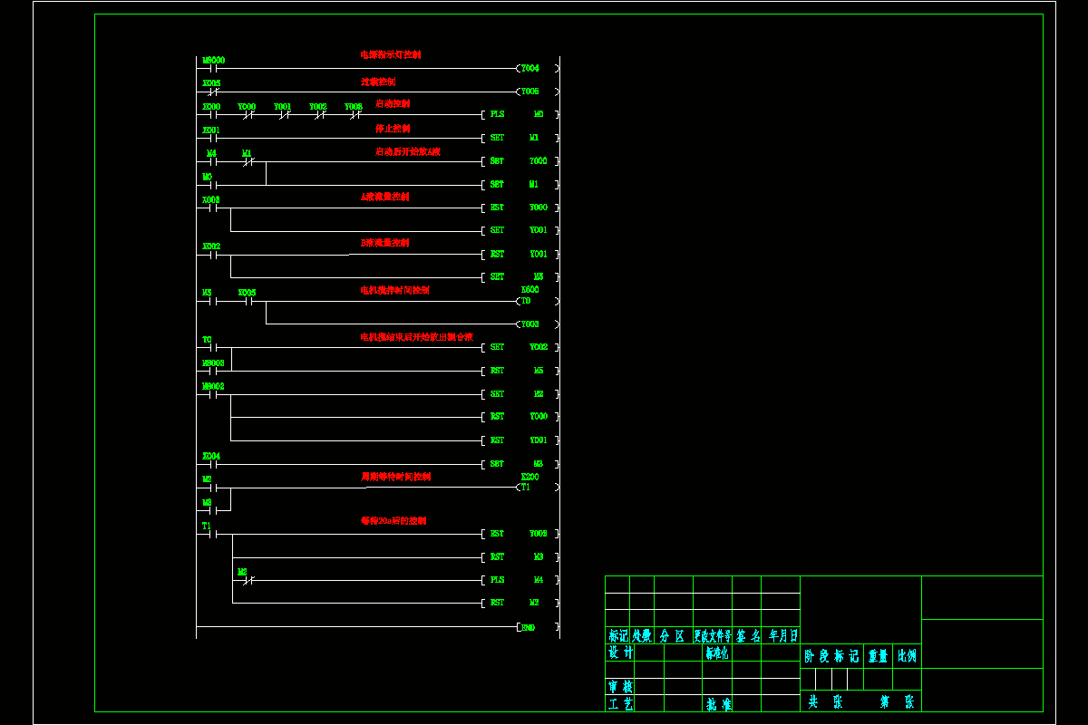 M8227-化工混料系统PLC控制系统设计