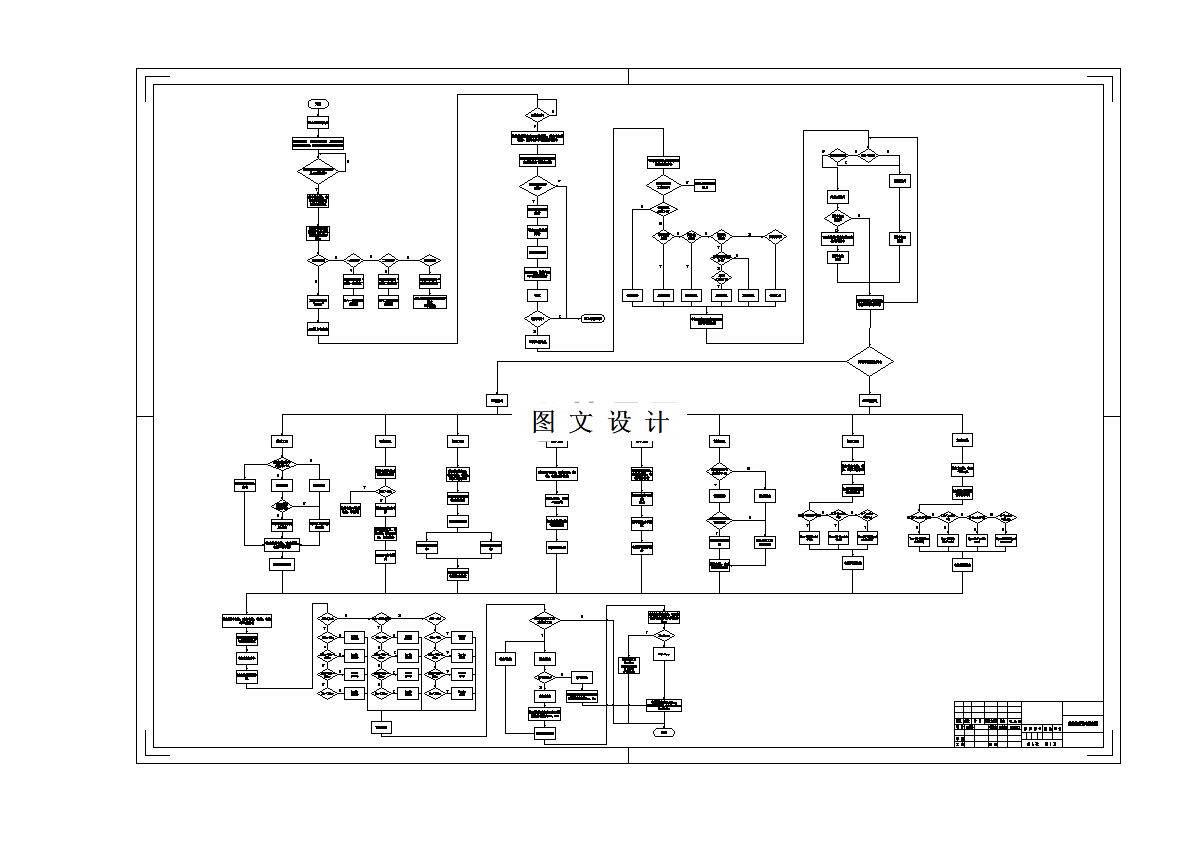 M8289-全功率燃料电池汽车整车控制器设计