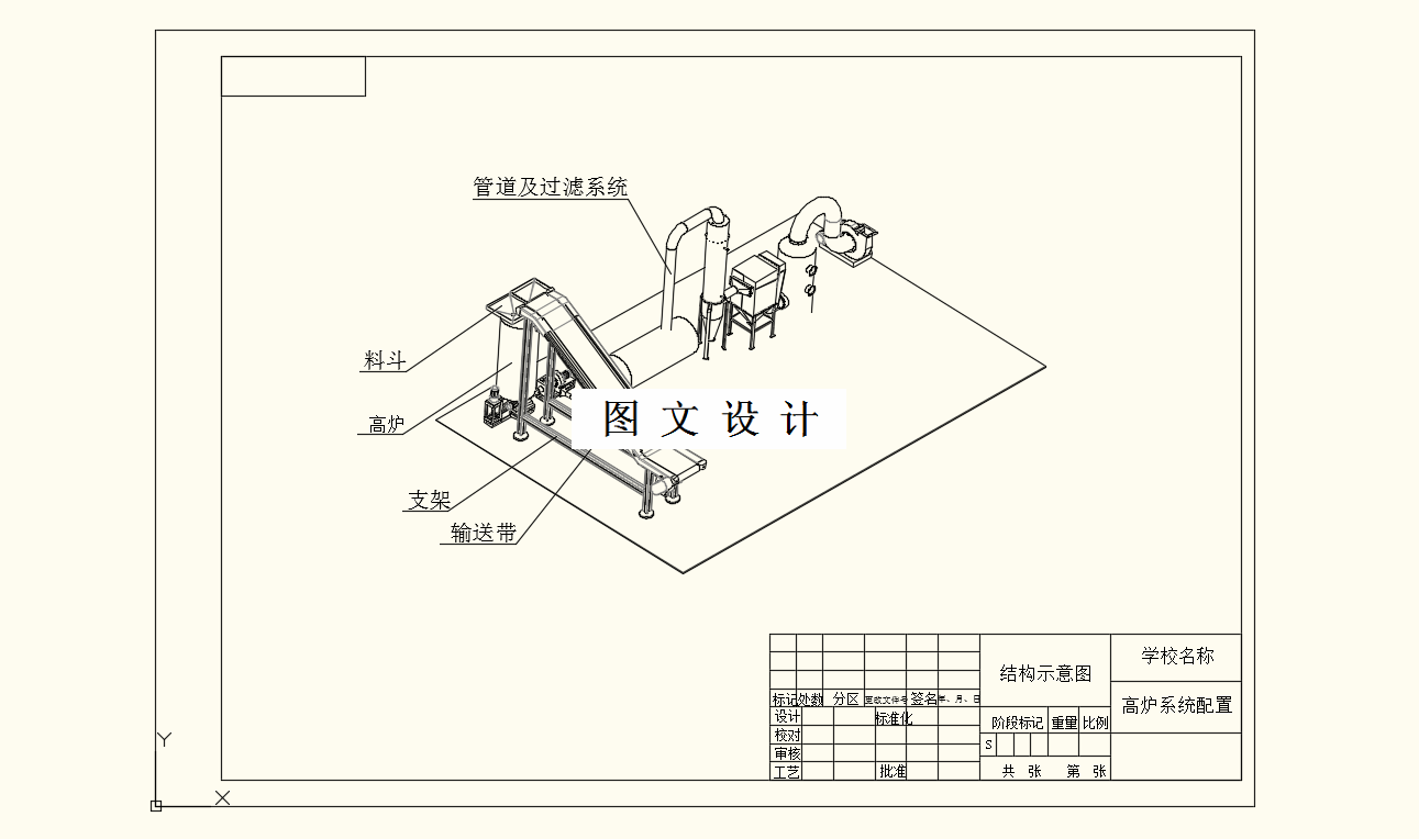 M8456-基于PLC的高炉上料控制系统设计