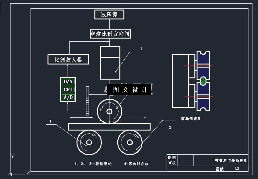 M8096-电液比例阀控缸位置控制系统在数控液压弯管机上的应用