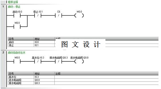 M8130-基于PLC全自动洗衣机控制系统设计
