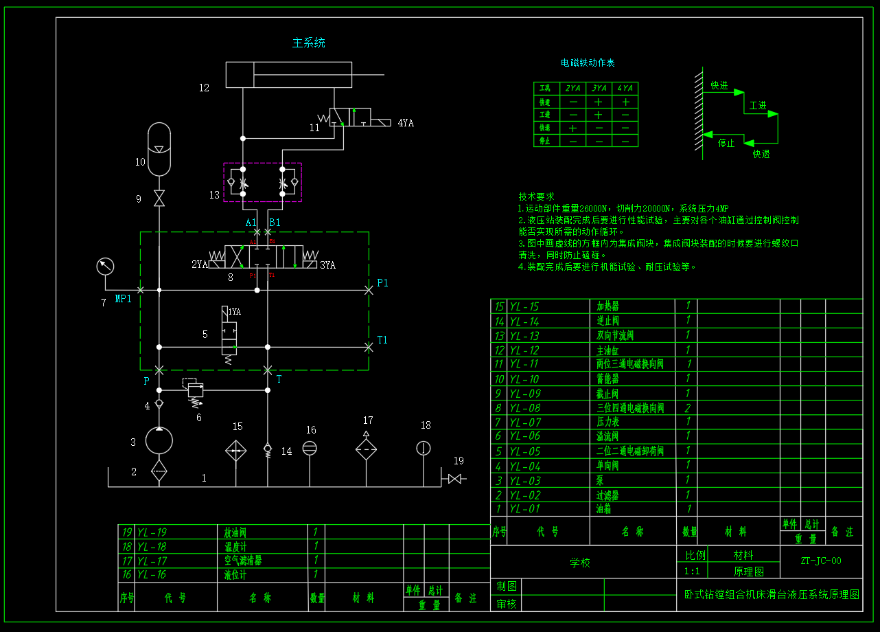 M9135-卧式钻镗组合机床液压系统设计（F=20KN）