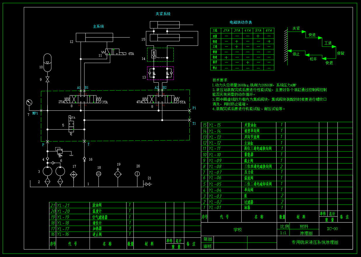 M9139-专用铣床液压系统及PLC设计