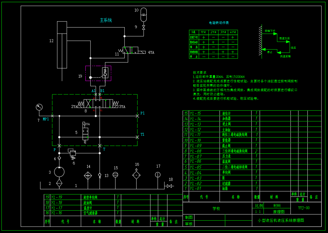 M9140-小型液压机液压系统设计（F=200KN）