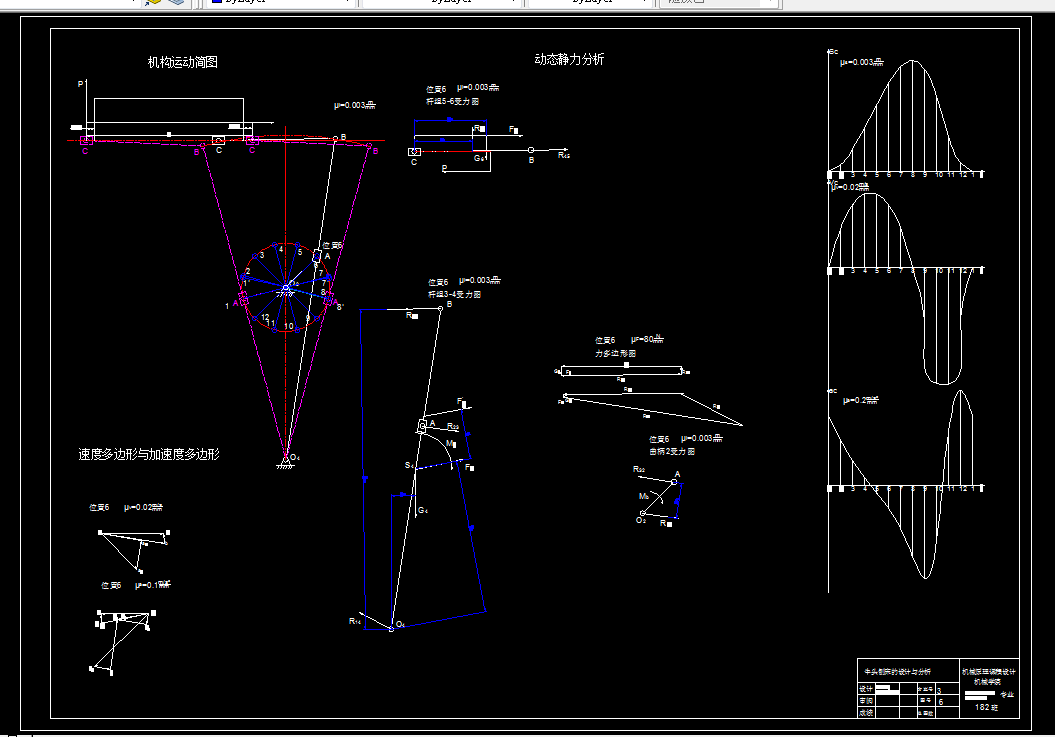 Z483-机械原理课程设计-牛头刨床传动系统的设计与分析-方案三位置6