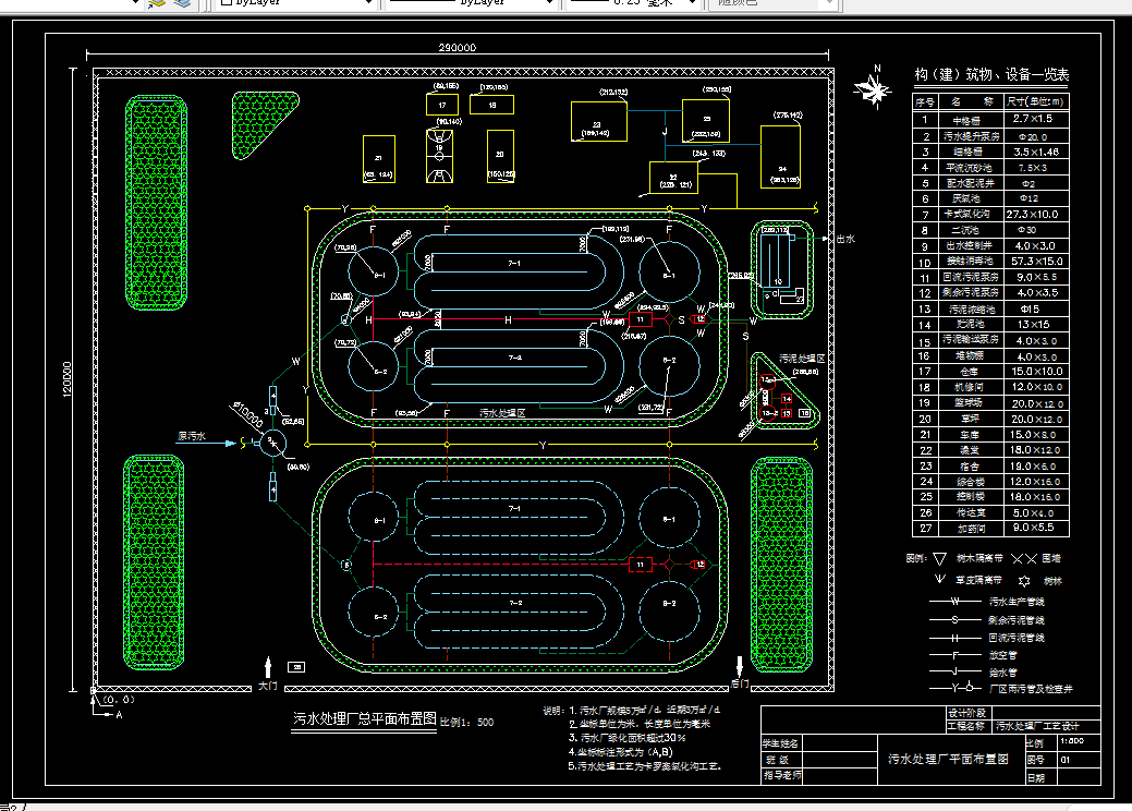 Z1724-某700吨天制药厂废水处理工程的工艺设计