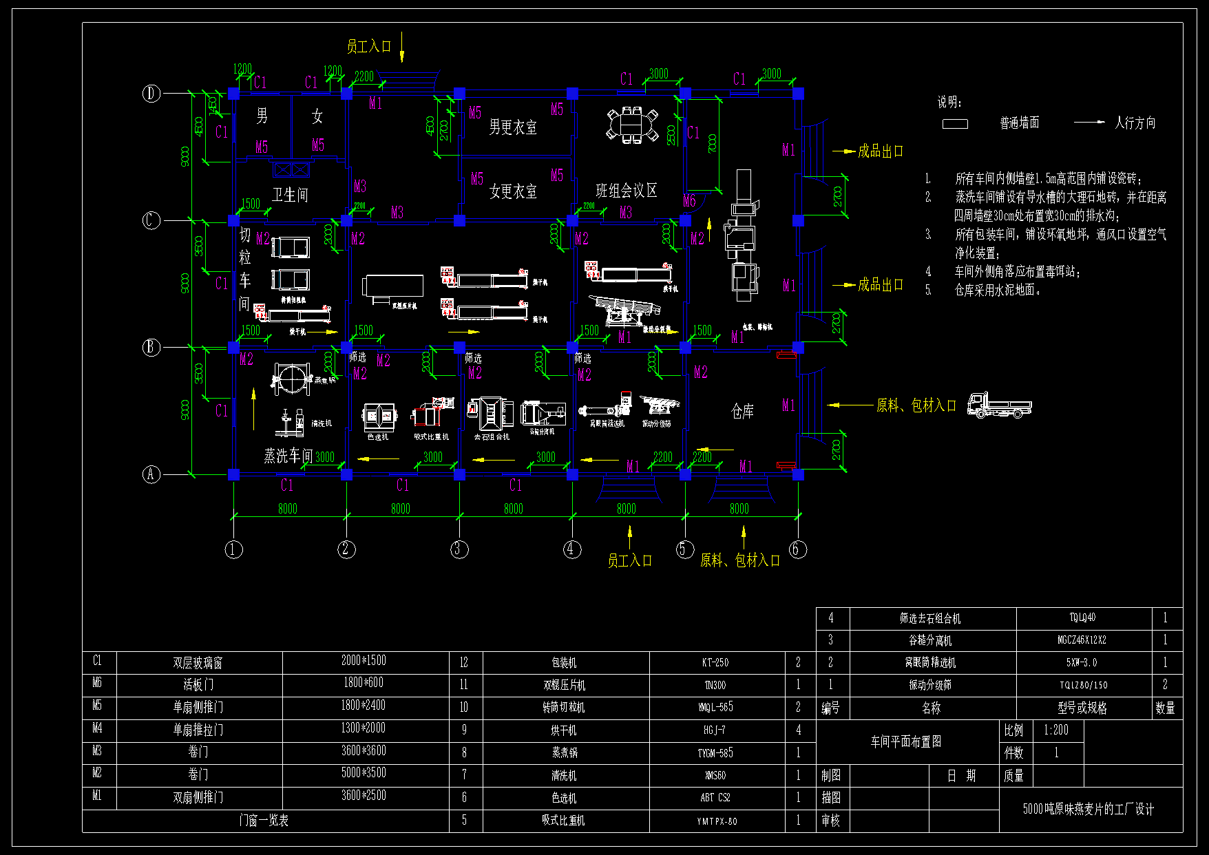 N5058-年产5000吨原味燕麦片工厂设计