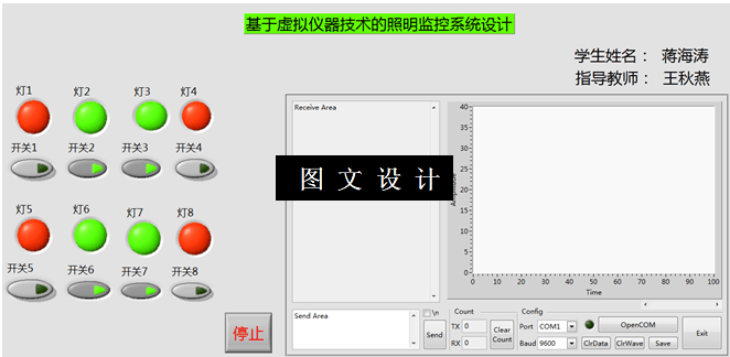 N5416-基于虚拟仪器技术的照明监控系统的设计