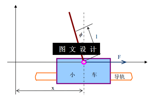N5420-状态空间极点配置控制算法应用设计
