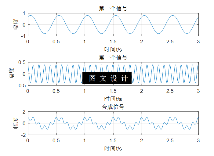N5421-振动信号的研究与应用