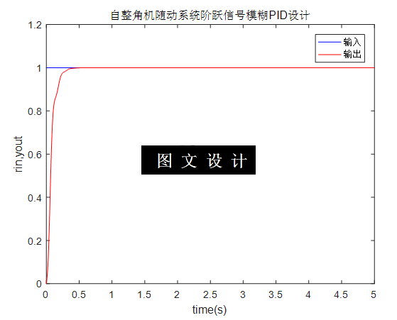 N5422-小功率位置随动系统的设计