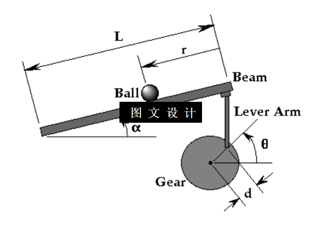 N5424-球杆定位控制的控制策略设计