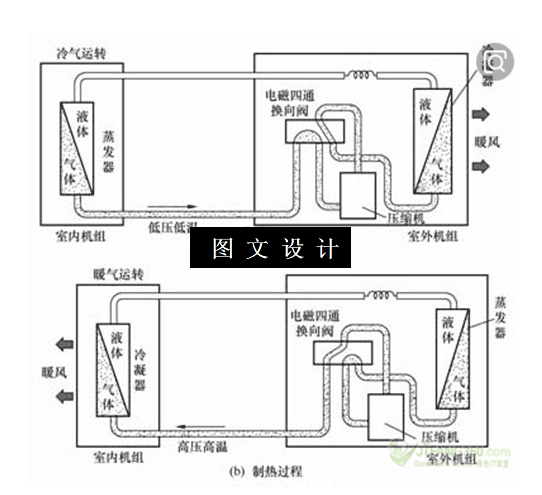N5425-空调系统中温度的控制策略设计