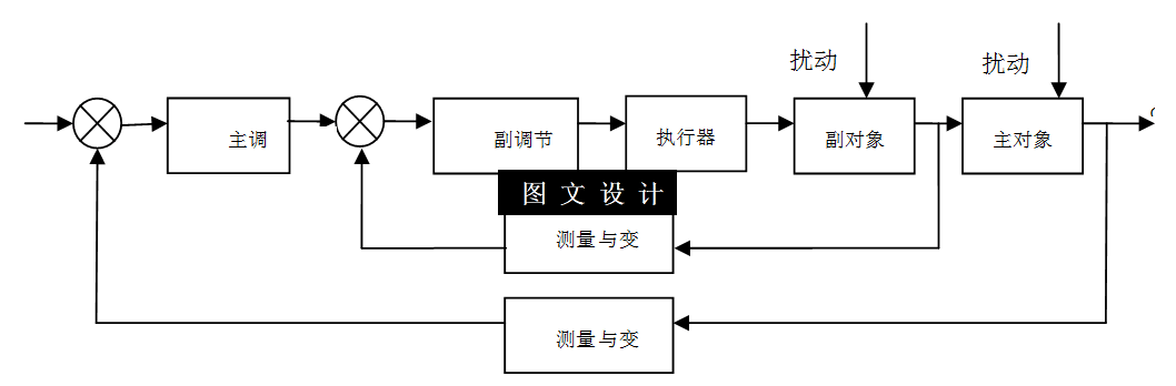 N5432-THJ-3实验系统的温度控制设计