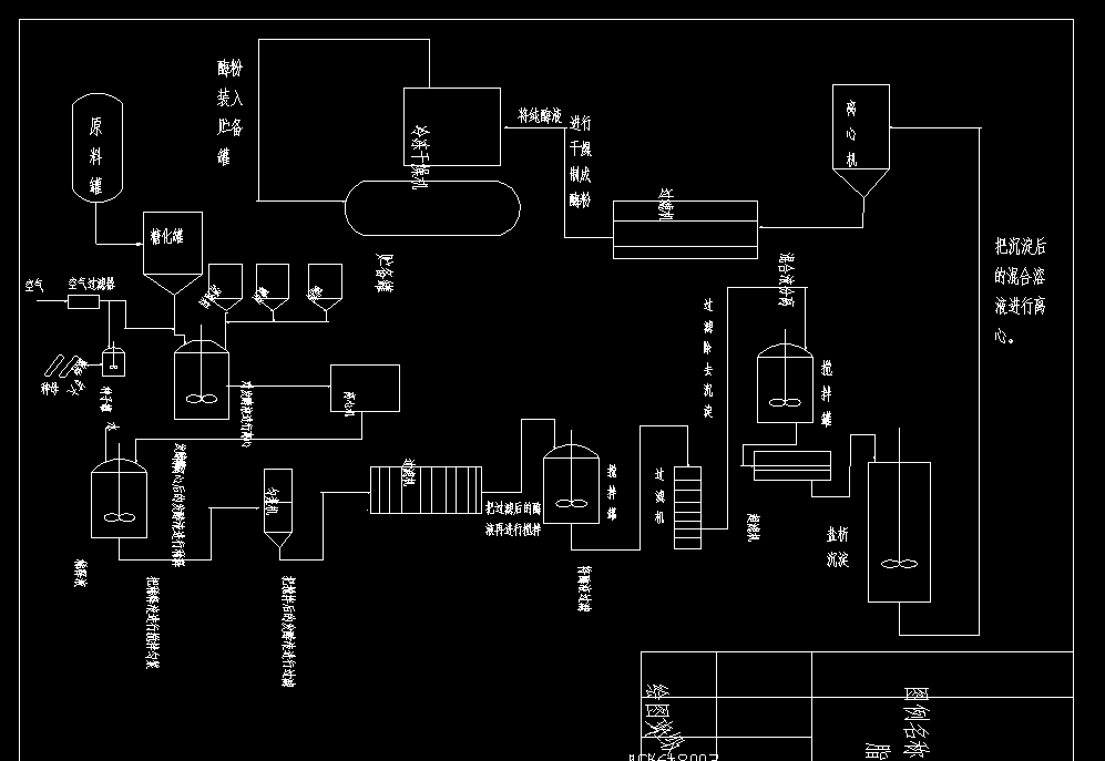 Z2108-年产10000吨脂肪酶生产项目的可行性报告